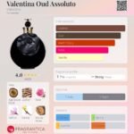 والنتینو والنتینا عود اسولوتو زنانه - تصویر 2