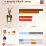 پنهالیگونز تراژدی آف لرد جرج مردانه - تصویر 2