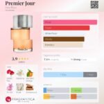 نینا ریچی پرمیر ژور زنانه - تصویر 2