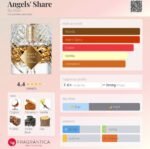 بای کیلیان آنجلز شیر مردانه زنانه - تصویر 2