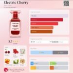 تام فورد الکتریک چری مردانه زنانه - تصویر 2