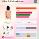 جیورجیو آرمانی سی اینتنس زنانه - تصویر 2