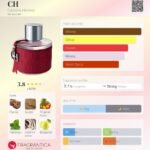 کارولینا هررا سی اچ زنانه - تصویر 3