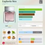 کالوین کلین ایفوریا مردانه - تصویر 2