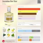 کرید اونتوس فور هر زنانه - تصویر 2