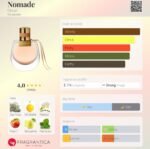 کلوهه نومد زنانه - تصویر 2