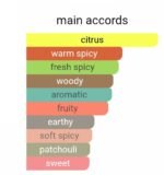 کرید اونتوس ابسولو مردانه - تصویر 6