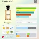 لویی ویتون لمانسیته مردانه - تصویر 2