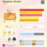 مون بلان سیگنیچر ابسولو زنانه - تصویر 2