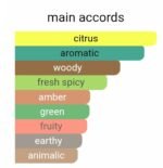 روژا داو الیزیوم پورهوم مردانه - تصویر 5