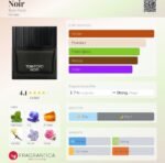 تام فورد نویر مردانه - تصویر 2