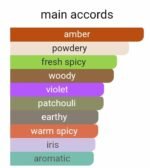تام فورد نویر مردانه - تصویر 4