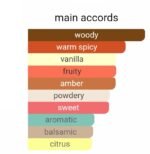 تام فورد بیتر پیچ زنانه - تصویر 5