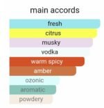 بای کیلیان بلو مون جینجر دش مردانه و زنانه - تصویر 5