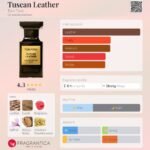 تام فورد توسکان لدر مردانه و زنانه - تصویر 2