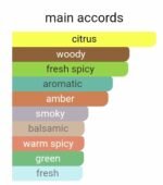 شنل بلو د شنل ادوتویلت مردانه - تصویر 5