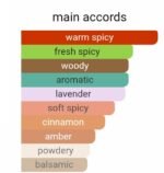 دیور ساواج الکسیر مردانه - تصویر 5