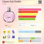 شنل چنس او تندر زنانه - تصویر 2