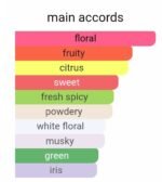 شنل چنس او تندر زنانه - تصویر 5