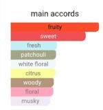 ایو سن لورن مون پاریس زنانه - تصویر 5