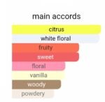 تروساردی دونا زنانه - تصویر 5