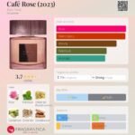 تام فورد کافه رز زنانه - تصویر 2