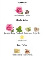 تام فورد کافه رز زنانه - تصویر 4