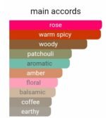 تام فورد کافه رز زنانه - تصویر 5