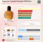 جورجیو آرمانی استرانگر ویت یو مردانه - تصویر 2