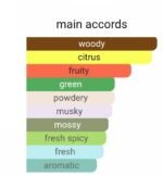 مارلی گرینلی مردانه و زنانه - تصویر 5