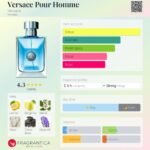 ورساچه پورهوم مردانه - تصویر 2