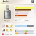 کرید هیمالیا مردانه - تصویر 2