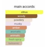 کرید هیمالیا مردانه - تصویر 5