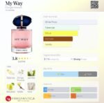 جورجیو آرمانی مای وی زنانه - تصویر 2