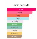 مارلی دلینا زنانه - تصویر 5