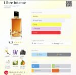 ایو سن لورن لیبر اینتنس زنانه - تصویر 2