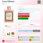 گوچی بلوم زنانه - تصویر 2