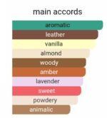 تام فورد فاکینگ فابیولس مردانه زنانه - تصویر 5