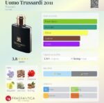 تروساردی اومو مردانه - تصویر 2