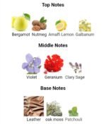 تروساردی اومو مردانه - تصویر 3