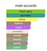 تروساردی اومو مردانه - تصویر 4