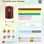 جیونچی پور هوم مردانه - تصویر 2