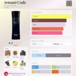 جورجیو آرمانی کد مردانه - تصویر 2