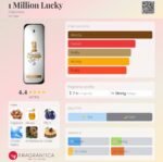 پاکو رابان وان میلیون لاکی مردانه - تصویر 2