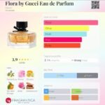 گوچی فلورا زنانه - تصویر 2