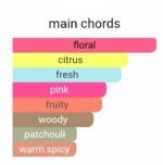 گوچی فلورا زنانه - تصویر 5