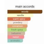 زرجف کازاموراتی بوکت آیدل زنانه - تصویر 4