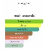 جیونچی بلو لیبل مردانه - تصویر 4