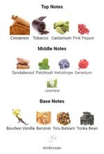 کرید سنتاروس مردانه زنانه - تصویر 4