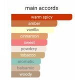 کرید سنتاروس مردانه زنانه - تصویر 5